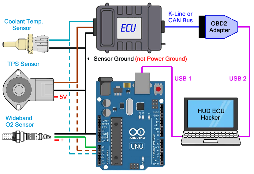 Dyno Wideband O2 Sensor Tuning - Connection Diagram with Arduino